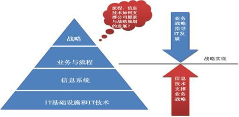汽车零部件集团信息化规划 驱动产业升级的战略蓝图与实践案例