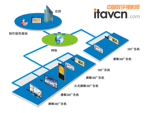 朗辰裸眼3D智能网络信息发布系统 引领大屏拼接新视界