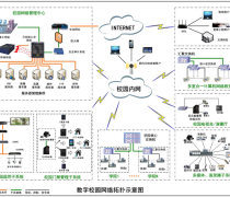 智领未来 通信领域信息系统在软硬融合中的高科技竞争新赛道