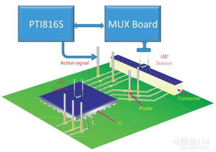信息系统 现代社会的数字神经网络