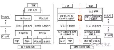 适应智能调度的继电保护故障信息系统高级应用研发路径与展望